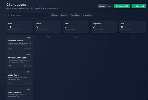 AI-powered lead scoring engine