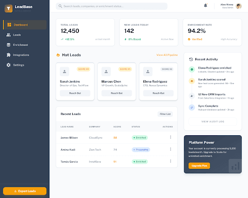 LeadBase Dashboard showing lead scoring and tracking